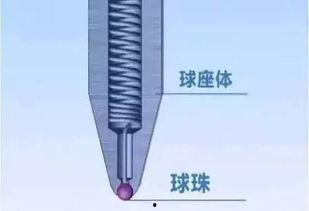 吃瓜圆珠笔事件,揭秘网络恶搞背后的真相